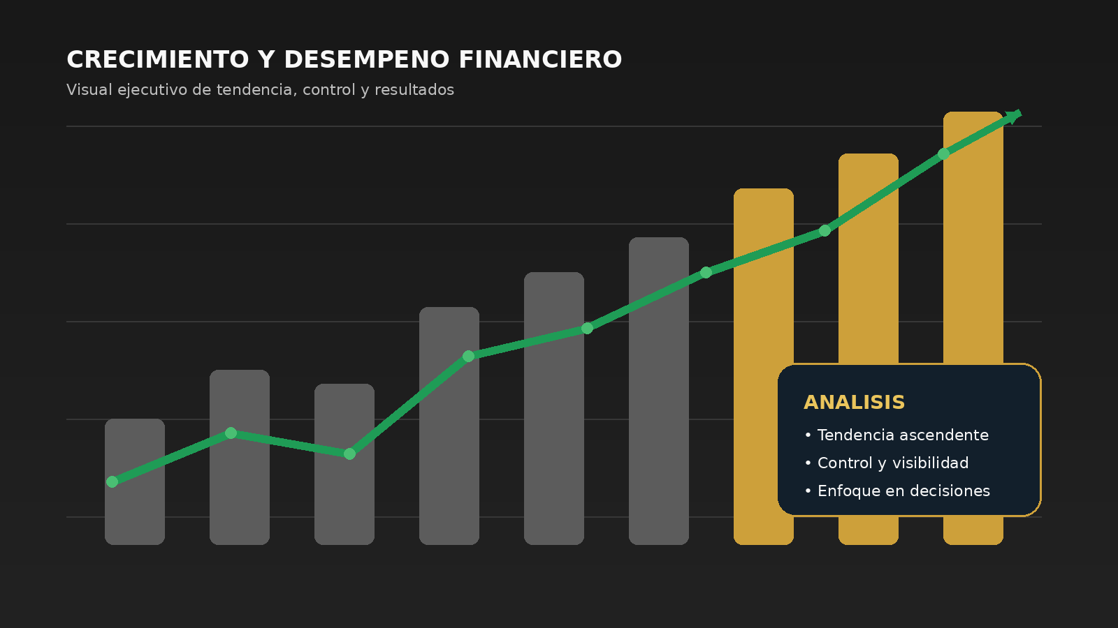 Indicadores para la toma de decisiones